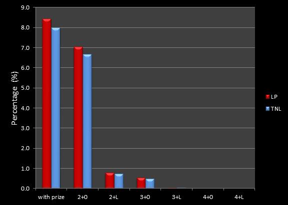 average percentage matches